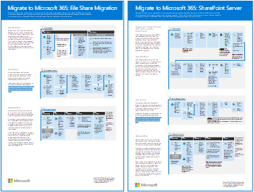Affiche du modèle : Migrer vers Microsoft 365.