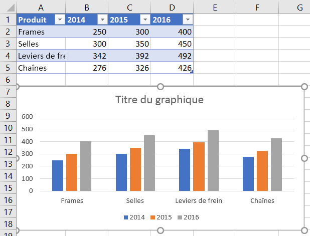Graphique dans Excel après l’ajout de séries de données 2016.