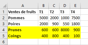 Données de tableau dans Excel après un tri de haut en bas. Les lignes qui ont été déplacées sont mises en surbrillance.