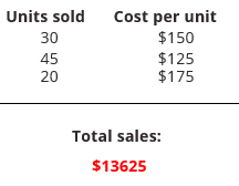 Calcul du total des ventes à partir des unités vendues et du coût unitaire.