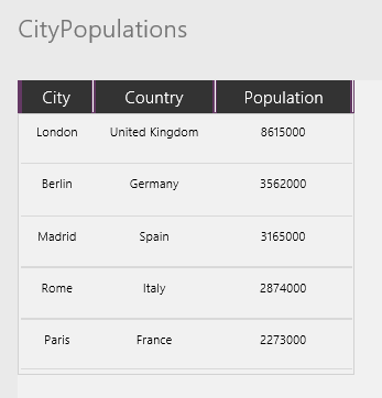 Collection CityPopulations.