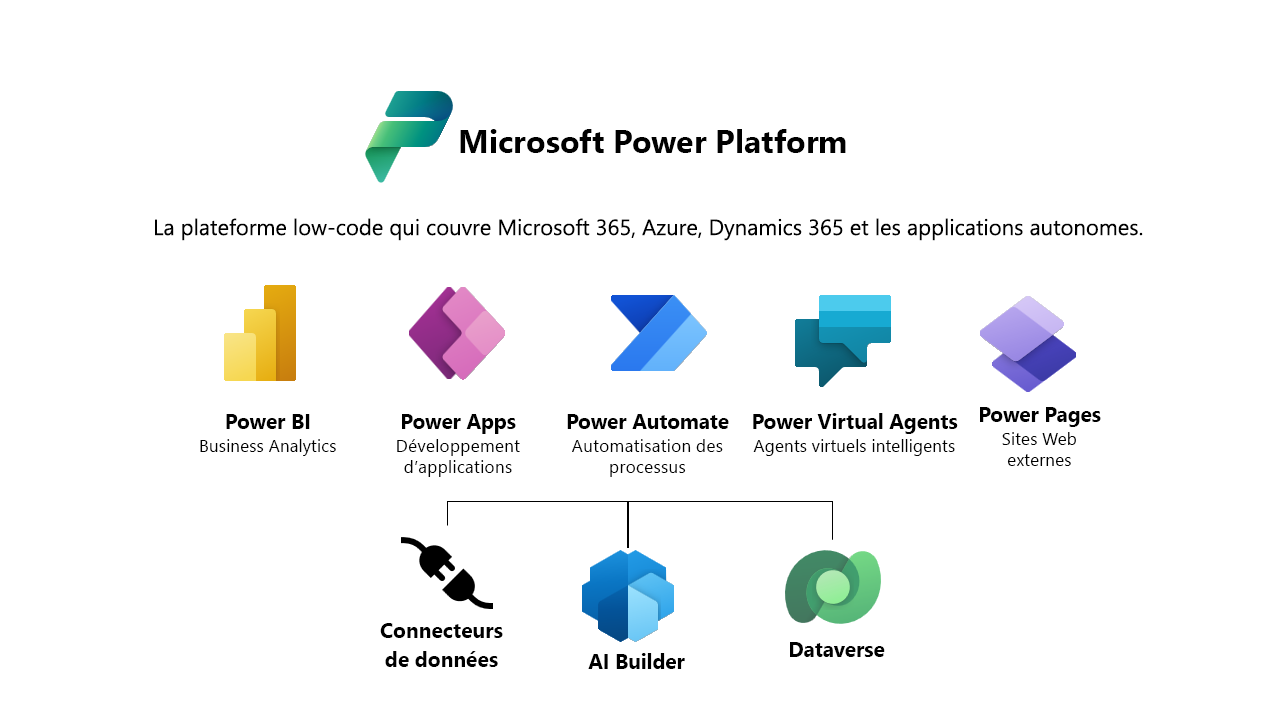Schéma montrant la vue d’ensemble de Microsoft Power Platform.