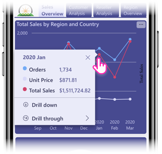 Capture d'écran montrant une nouvelle info-bulle sur un point de données dans l'application mobile Power BI.