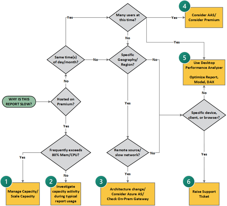 Image shows the flowchart, which is fully described in the article text.