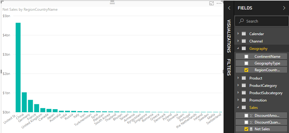 Capture d’écran des ventes nettes par pays/région.
