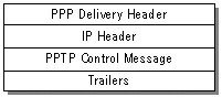 Datagramme TCP de PPTP avec les messages de contrôle