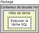 Package, For Loop, hôte de tâche et tâche d'exécution SQL
