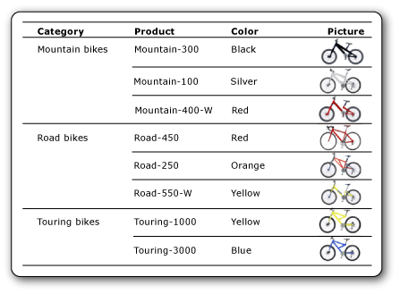 Images liées aux données de bicyclettes