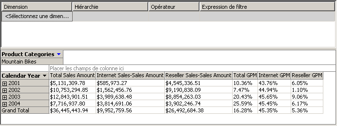 Volet de données affichant les ventes du revendeur