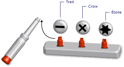 Diagramme d'un tournevis défini en tant qu'outil générique