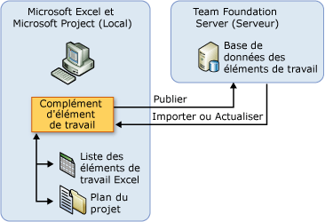 Image Intégration de document Team Foundation
