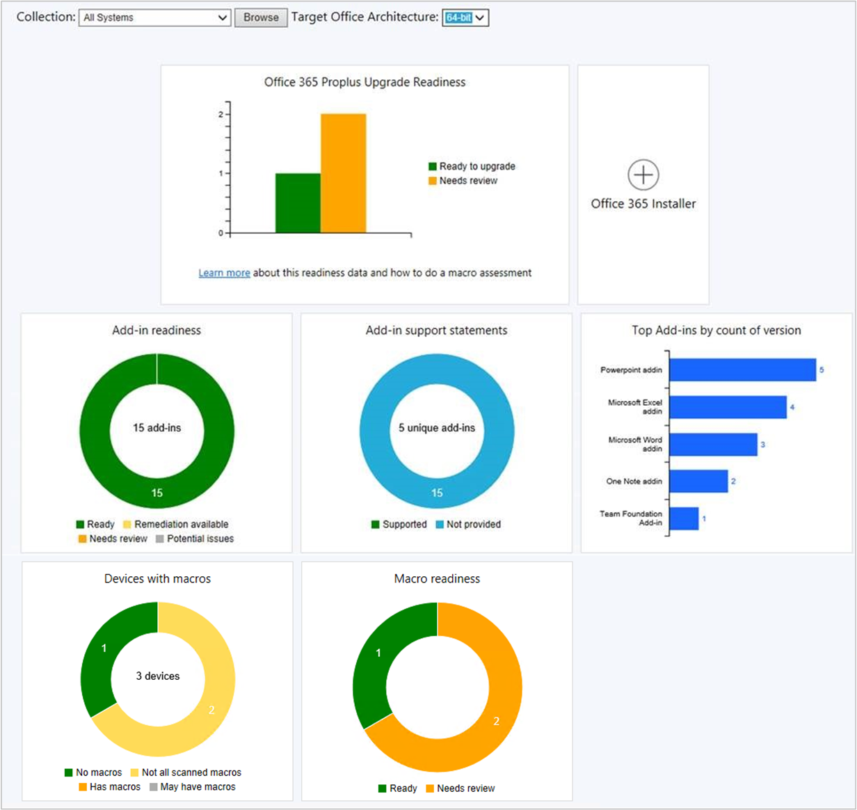 Office 365 ProPlus tableau de bord de préparation de la mise à niveau