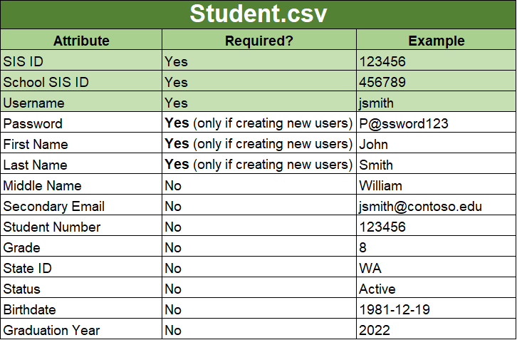 School-Data-Sync-format-CSV-files-for-SDS-2.png.