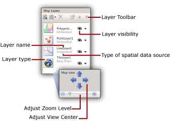 Capture d’écran de la section Couches montrant les options relatives à la barre d’outils Couche, à la visibilité de la couche, au nom de la couche, au type de la source de données spatiales, au type de la couche, à l’ajustement du niveau de zoom et à l’ajustement du centre d’affichage.