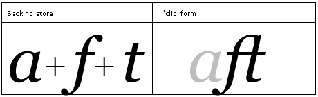 Illustration that shows the 'clig' feature is used to map glyphs to their contextual ligated form which may be preferred for typographic purposes.