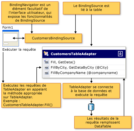Data flow in a client application