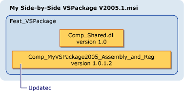VS Side-by-Side VS Package Update installer