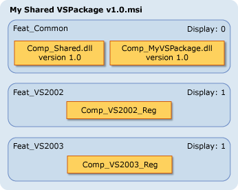 VS Shared VSPackage installer