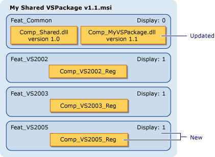 VS Shared VS Package Update installer