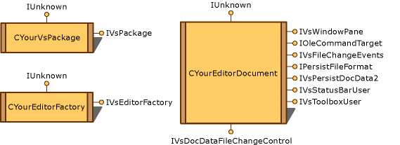 Simplified Embedding Editor graphic