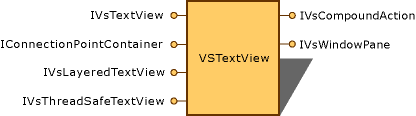 Visual Studio Text View Object