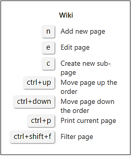 Fenêtre contextuelle des raccourcis clavier de l’affichage Wiki