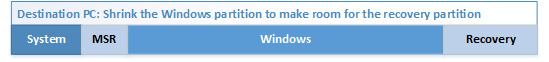 PC de référence : Réduire la partition Windows pour faire de l’espace pour la partition de récupération