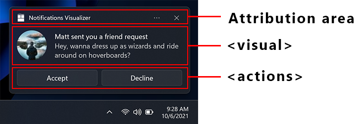 Capture d’écran d’une notification d’application avec les étiquettes de la zone d’attribution en haut montrant l’icône de l’application et et le nom de l’application Notifications Visualizer. La partie centrale de la notification toast est étiquetée comme la zone visuelle, qui comprend trois lignes de texte. La partie inférieure de la notification toast est appelée zone d’action et contient deux boutons intitulés Accepter et Refuser. 