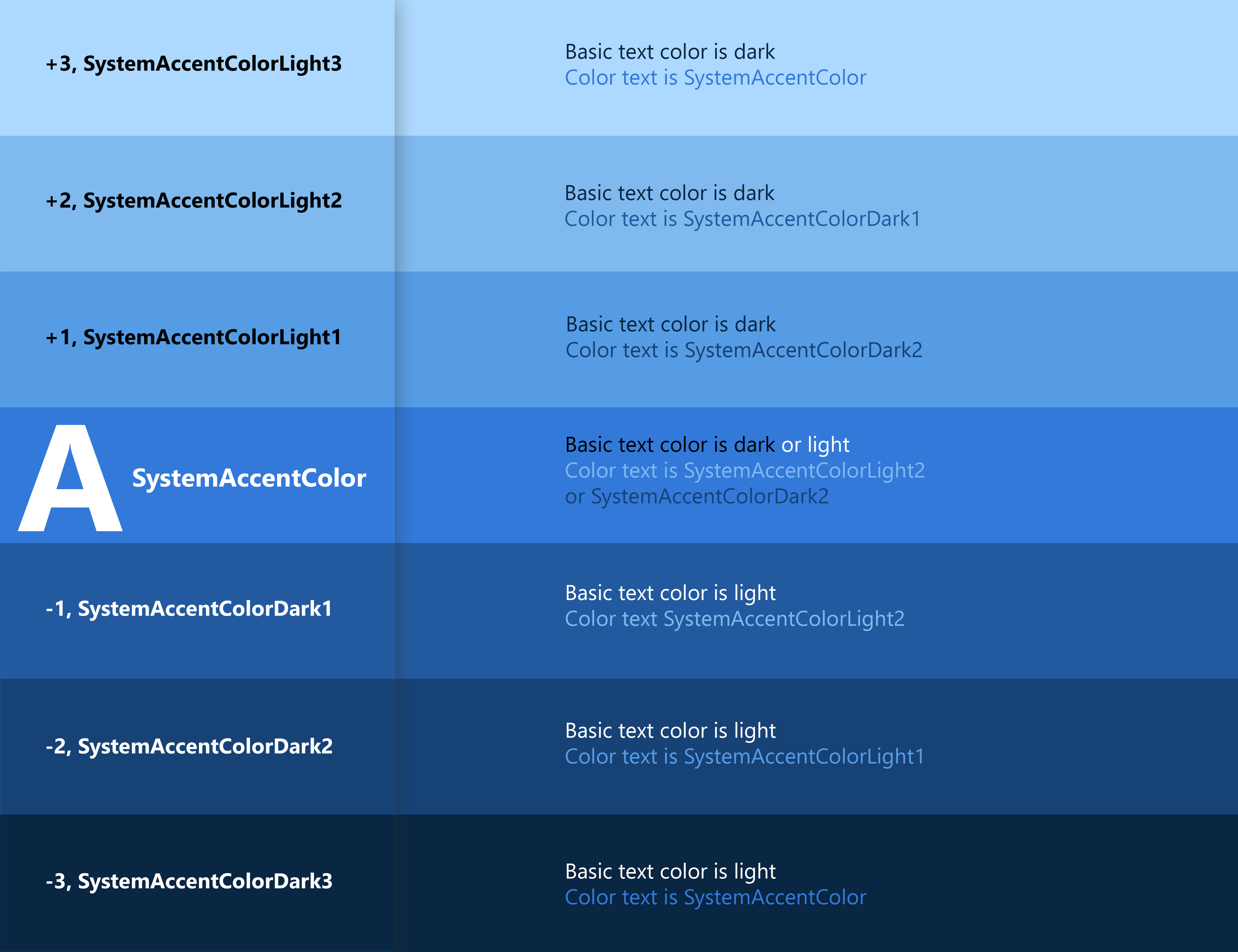 Screenshot of the Color on Color chart that shows a color gradient from light blue on the top changing to a dark blue on the bottom.