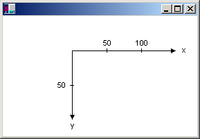 capture d’écran d’une fenêtre contenant des axes de coordonnées étiquetés