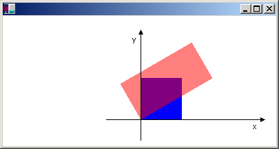 capture d’écran d’un axe x et y, et d’un carré bleu superposé par un rectagle semi-transparent pivoté autour de son coin inférieur gauche