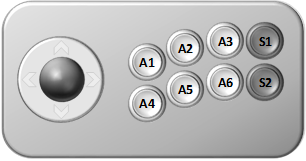 Stick Arcade avec joystick à 4 directions, 6 boutons d’action (A1-A6) et 2 boutons spéciaux (S1 et S2)