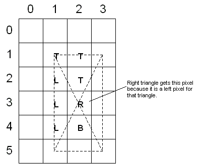 illustration d’un carré numéroté qui contient un rectangle divisé en quatre triangles