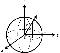 illustration d’une sphère avec rayon d’unité
