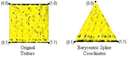 illustration d’une texture d’origine et de la texture avec des coordonnées basées sur des splines barycentriques