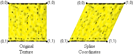 illustration d’une texture d’origine et de la texture avec des coordonnées basées sur spline
