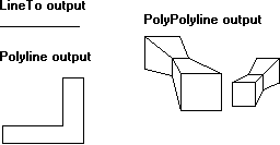 illustration montrant une ligne droite, une boîte en forme de « l » et deux formes qui apparaissent en trois dimensions