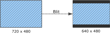 diagram showing letterboxing.