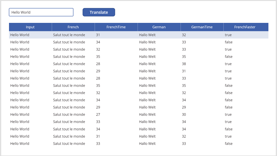 Mostra da táboa de datos que contén resultados de traducir a cadea 