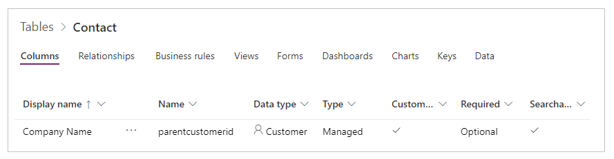 Táboa Contactos que mostra a columna Nome da empresa como un tipo de datos do cliente que non é necesario.