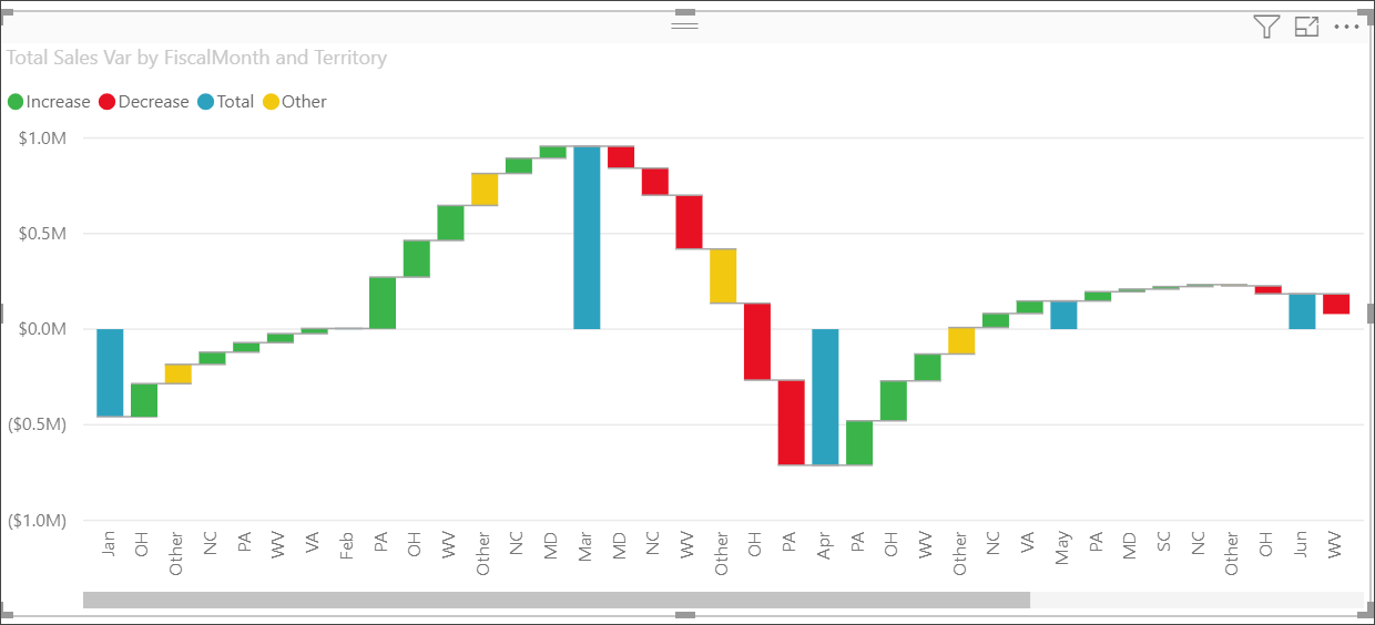 Waterfall Chart In Power Bi