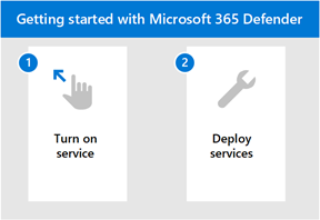 The steps to get started with the Microsoft 365 Defender portal