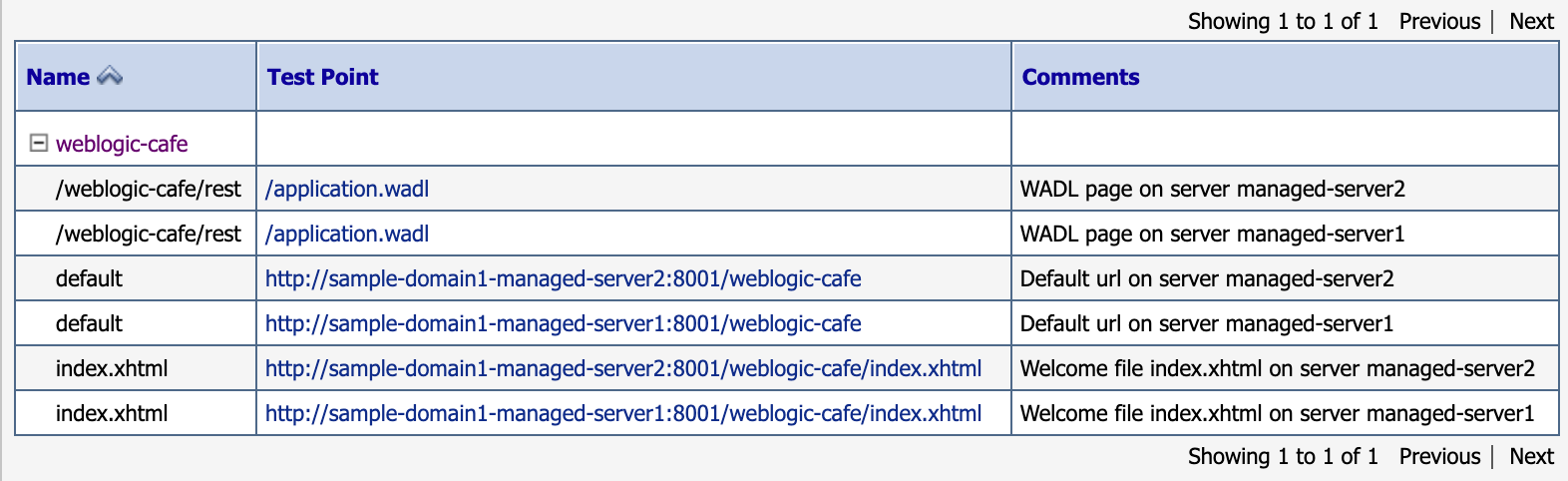 Képernyőkép a weblogic-café tesztpontokról.