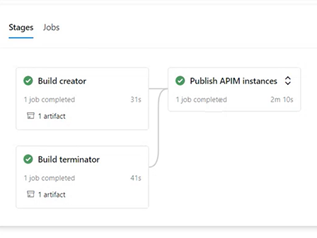 Képernyőkép az APIM-publish-to-portal folyamat szakaszairól.