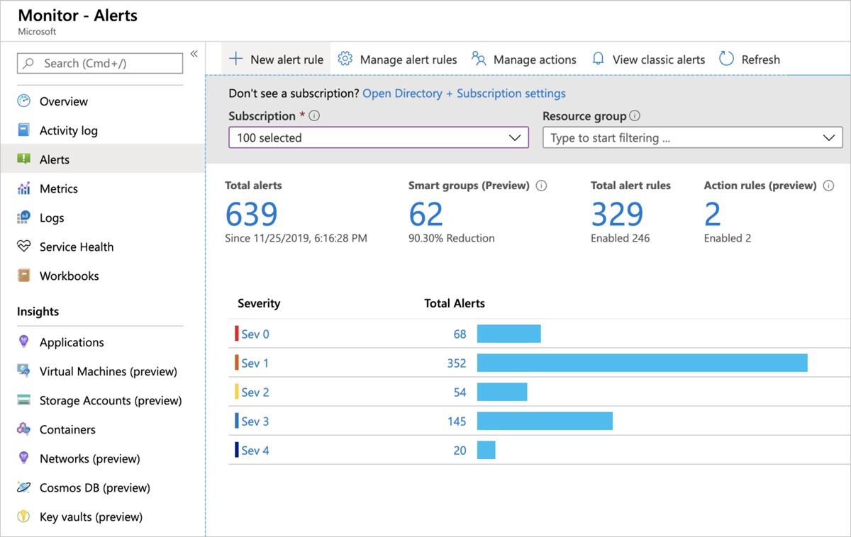Azure Monitor's alerts page.