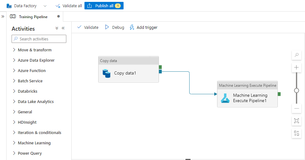 Képernyőkép a betanítási folyamatról az Azure Data Factoryben.