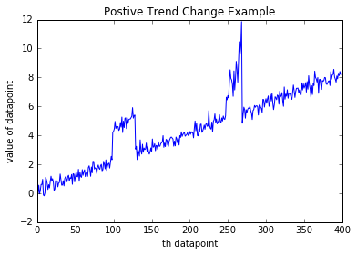 positive or negative trend change