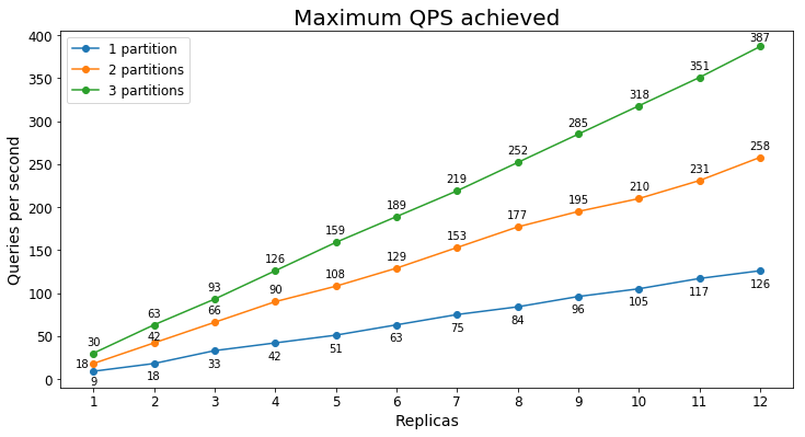 Legmagasabb karbantartható QPS-dokumentumkeresés s1