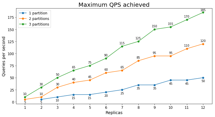 Legmagasabb karbantartható QPS e-kereskedelmi s1