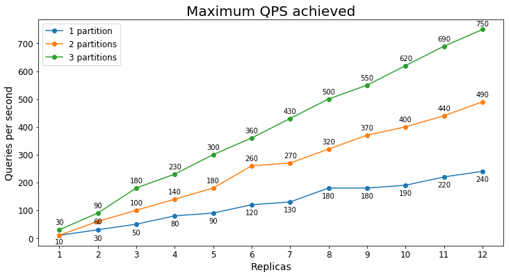 Legmagasabb karbantartható QPS e-kereskedelmi s2